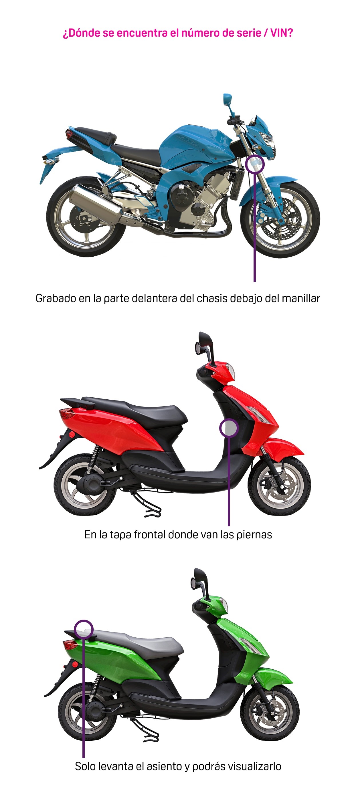 Postventa motos